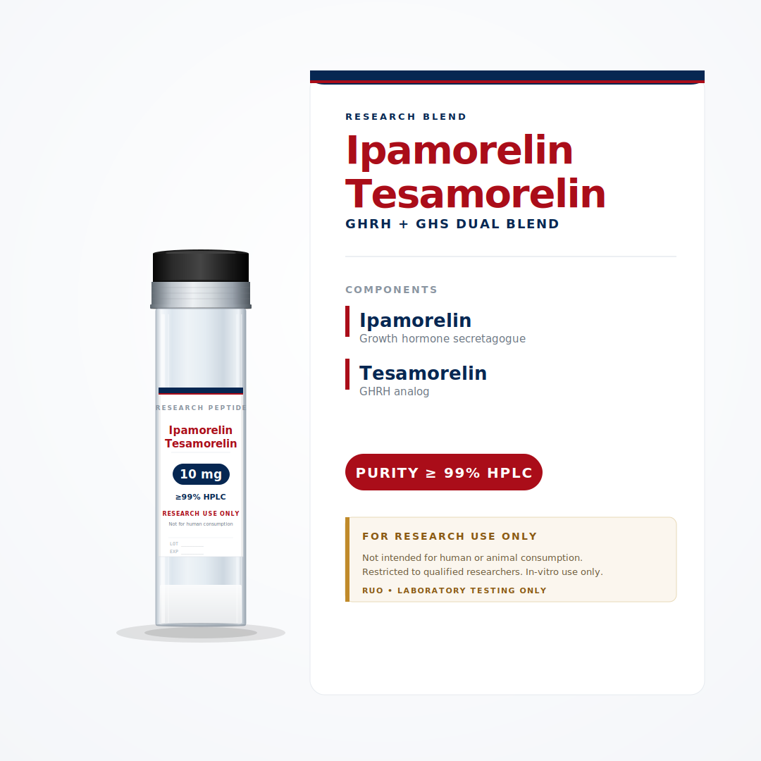 Ipamorelin/Tesamorelin